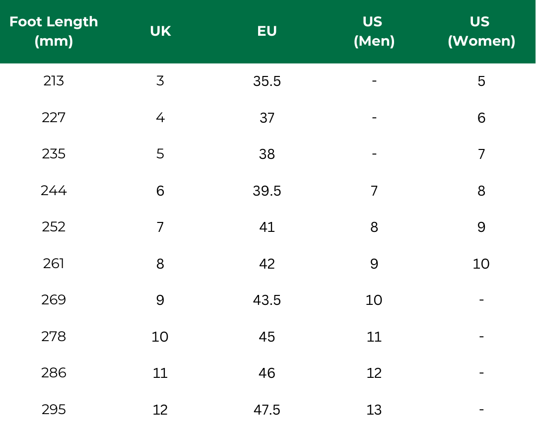 Airguard Safety Shoes